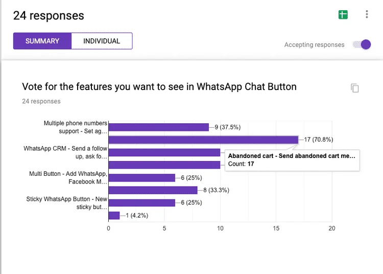 WhatsApp Chat Google Form Feedback