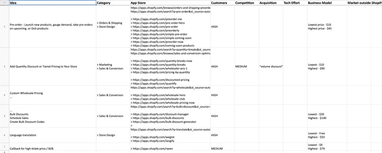 Shopify App Ideas Research